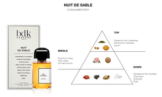 BDK Parfums Nuit De Sable - Eau de Parfum geurnoten