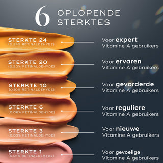 Medik8 Crystal Retinal 6 30ml oplopende sterktes overzicht