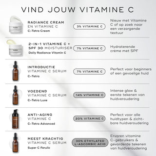 Medik8 C-Tetra 30ml welke vitamine C past bij jou