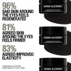 Grown Alchemist Regenerating Eye Cream voordelen