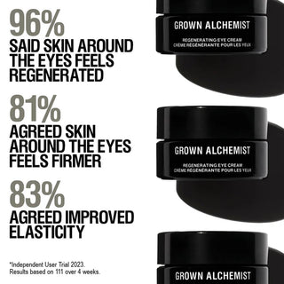 Grown Alchemist Regenerating Eye Cream voordelen