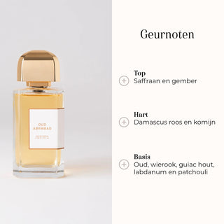 Eau de Parfum - Oud Abramad geurnoten