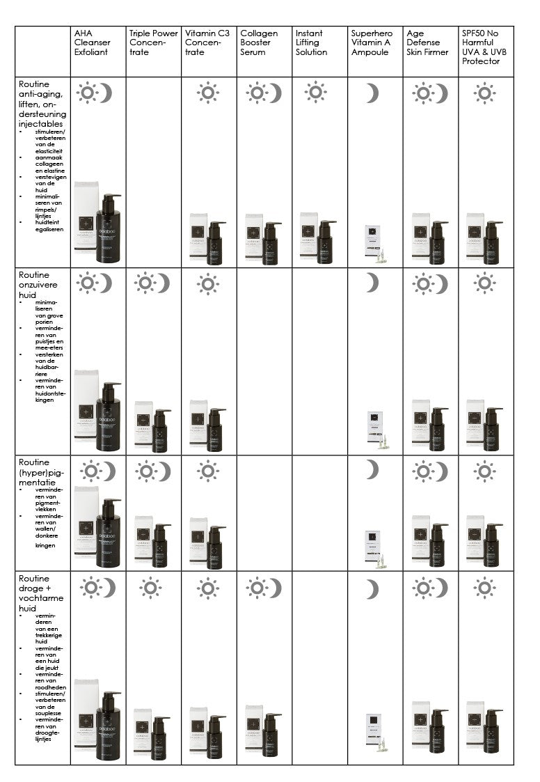 Oolaboo Smart Aesthetics Superhero Vitamin A routineschema van de lijn
