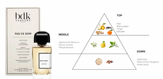 BDK Parfums Eau de Parfum - Pas Ce Soir sample geurnoten