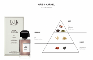 BDK Parfums Eau de Parfum - Gris Charnel geurnoten