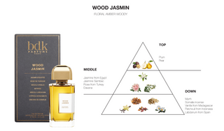 BDK Parfums Eau de Parfum - Wood Jasmin sample geurnoten