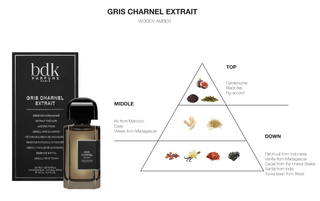 BDK Parfums Eau de Parfum - Gris Charnel Extrait sample geurnoten