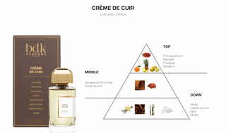 BDK Parfums Eau de Parfum - Crème De Cuir sample geurnoten