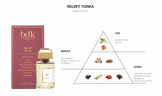 BDK Parfums Eau de Parfum - Velvet Tonka