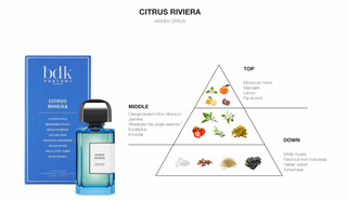 BDK Parfums Eau de Parfum - Citrus Riviera 