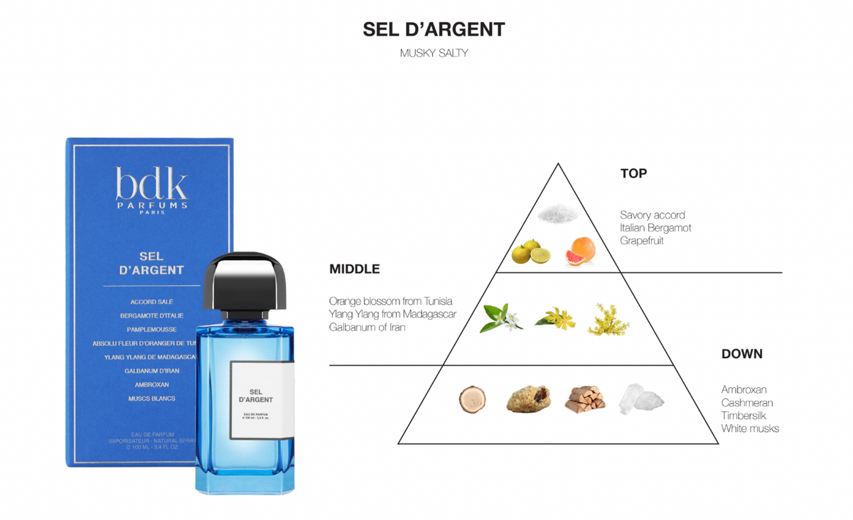 BDK Parfums Eau de Parfum - Villa Neroli sfeer geurnoten