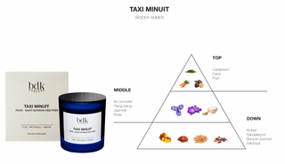 BDK Parfums Geurkaars - Taxi Minuit 