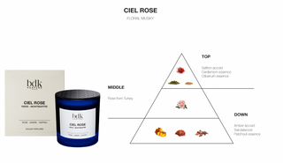 BDK Parfums Geurkaars - Ciel Rose geurnoten