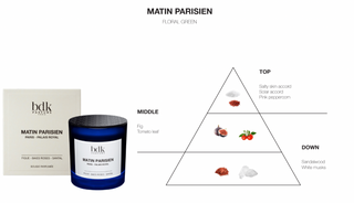 BDK Parfums Geurkaars - Matin Parisien geurnoten