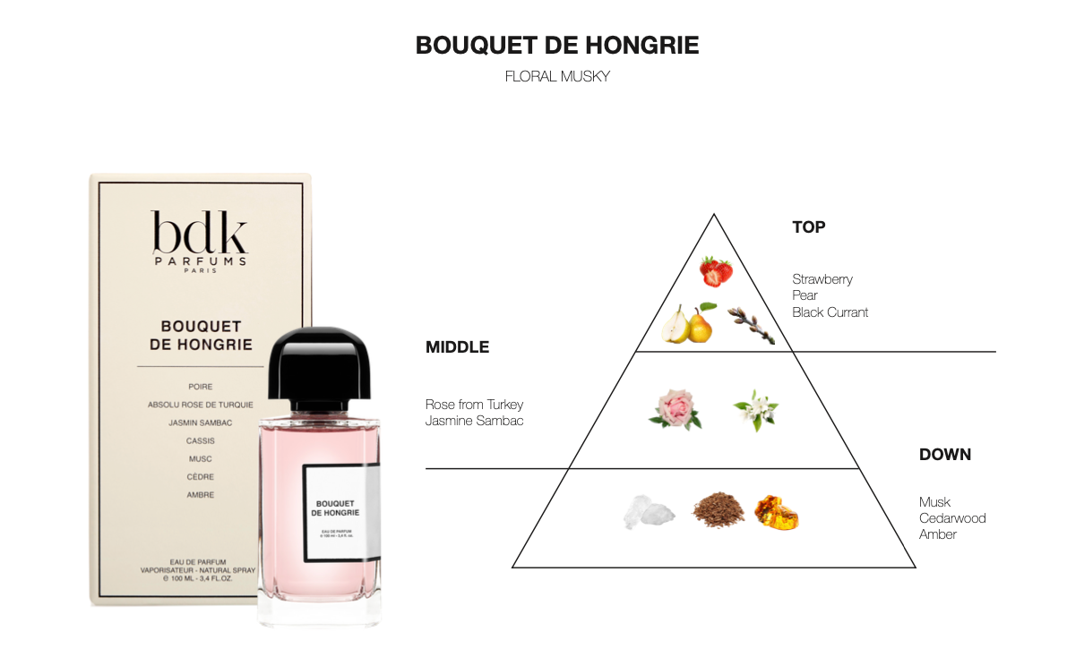 BDK Parfums Bouquet De Hongrie - Eau de Parfum geurnoten 