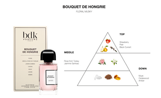 BDK Parfums Bouquet De Hongrie - Eau de Parfum